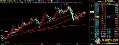 六线全红（源码） - 分析家公式网
