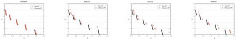 Operation Optimization of Wastewater Treatment Process Based on Robust ...
