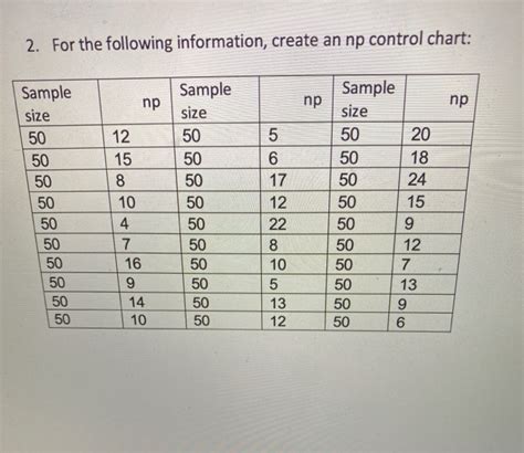 Image result for NP Control Chart