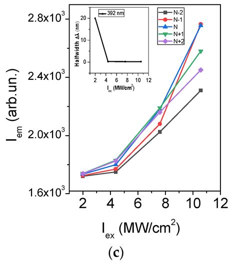 Exciton-Assisted UV Stimulated Emission with Incoherent Feedback in ...