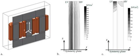 Transmission of Vibrations from Windings to Tank in High Power Transformers