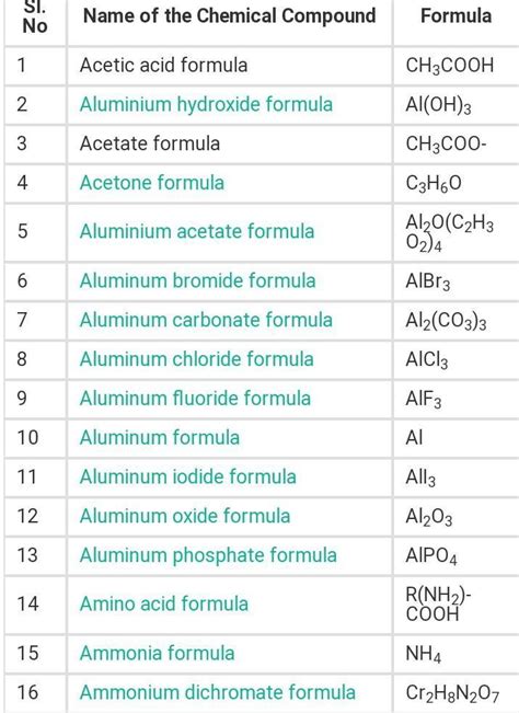 Write the chemical name and chemical formula of the - Brainly.in