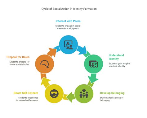 Importance of Socialization in School: Shaping Social Skills