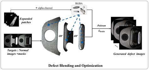 A Co-Designed Framework Combining Dome-Aperture Imaging and Generative ...