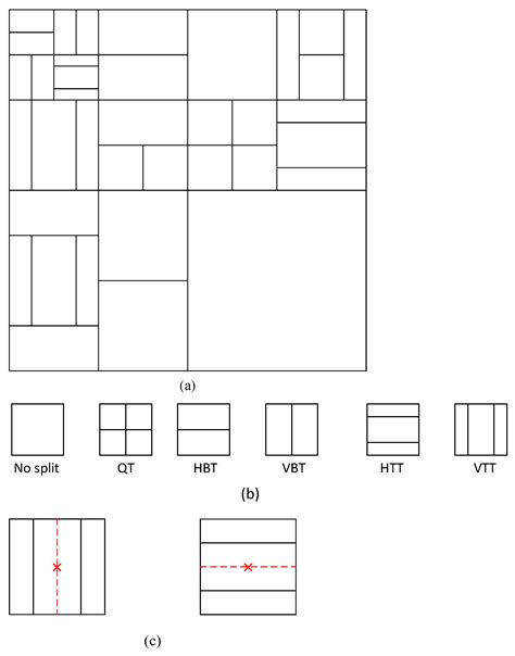 Fast CU Decision Algorithm Based on CNN and Decision Trees for VVC
