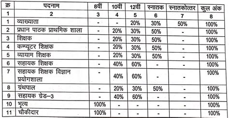 स्वामी आत्मानंद विद्यालय में 151 पदों पर संविदा भर्ती | ऑनलाइन अप्लाई ...