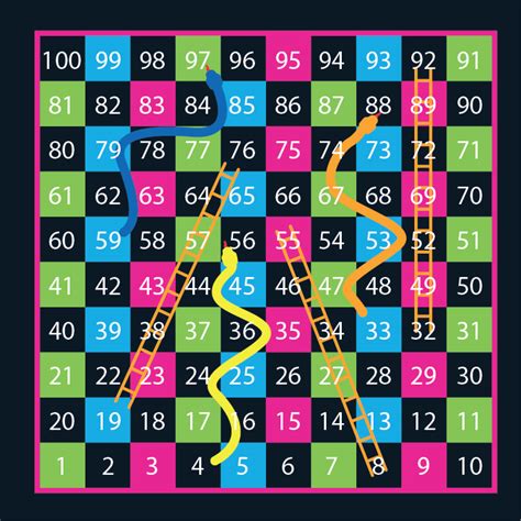 Image result for Snakes and Ladder JavaScript Code