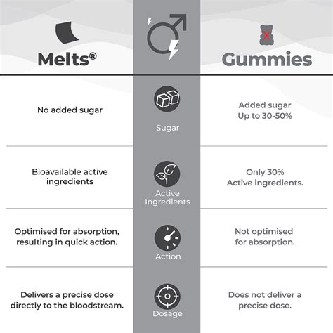 Melts® Testo Power: Testosterone Booster Supplement | Wellbeing Nutrition