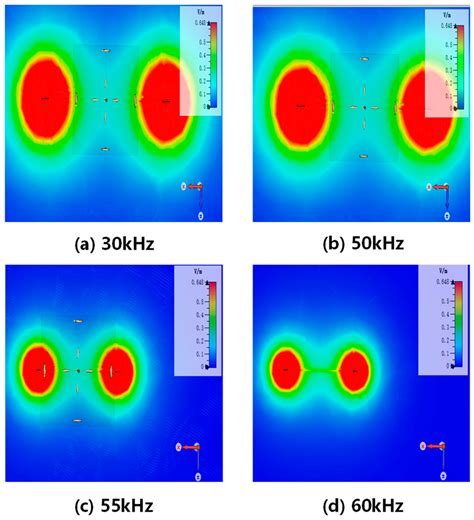 Implementation of Underwater Electric Field Communication Based on ...