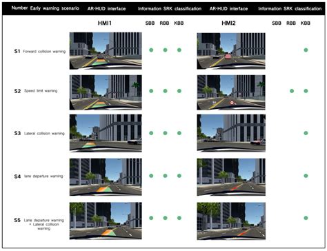 Design and Evaluation of Ecological Interface of Driving Warning System ...