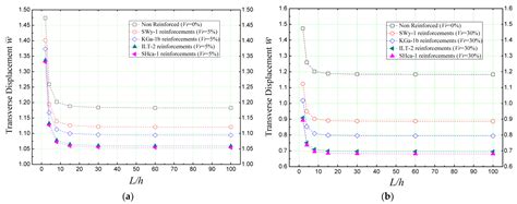 Nano-Clay Platelet Integration for Enhanced Bending Performance of ...