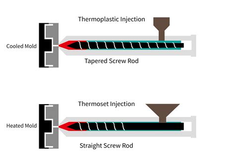 Thermosets And Thermoplastics Examples at Lawrence Anderson blog