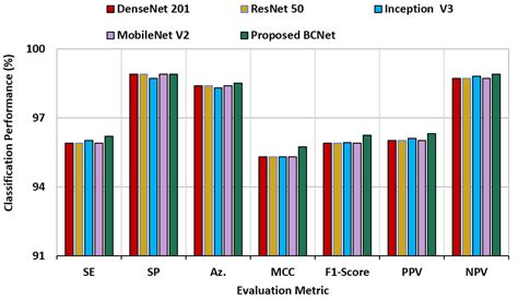BCNet: A Deep Learning Computer-Aided Diagnosis Framework for Human ...
