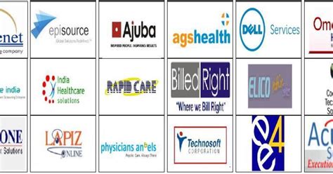 Placements | Medical Coding Training institute in Chennai - Nestem ...