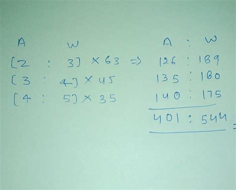 Three glasses of equal volume contain acid mixed with water. The ratio ...