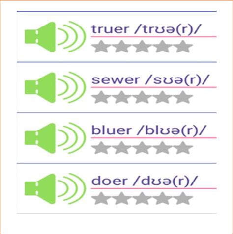Image result for Phonetics Example