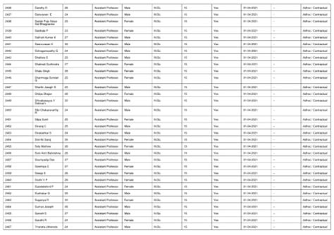 Page 83 - NIRF-2023-Engineering-DATA