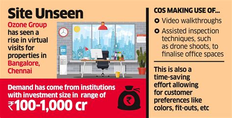 Office bookings in India go virtual as firms avoid actual site visits ...