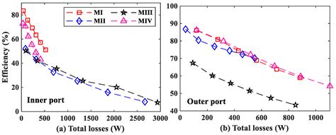 Evaluation of Counter-Rotating Dual-Rotor Permanent-Magnet Flux ...