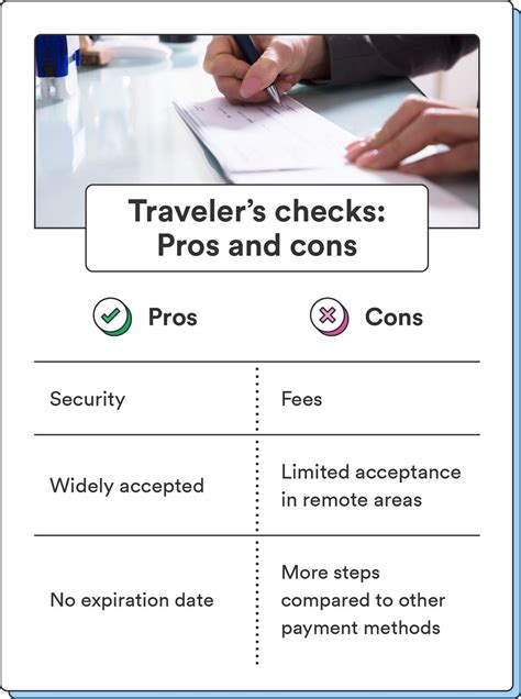 What Is a Traveler's Check? Definition and How to Use - Chime