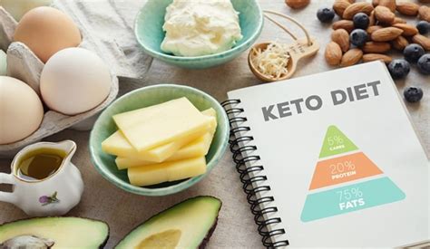 What Is Ketogenic Diet | Is Keto Diet Safe - EAT Anytime