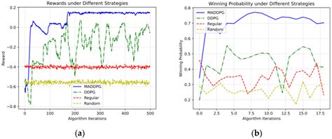 An Optimization Method for Collaborative Radar Antijamming Based on ...
