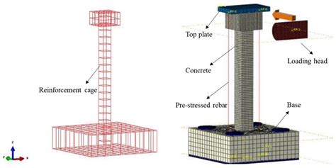 Numerical Simulation of Dynamic Response and Evaluation of Flexural ...