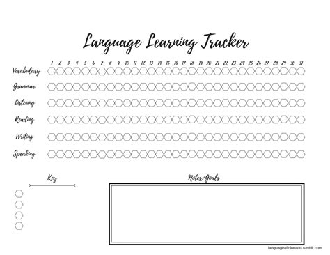 Language Learning Tracker Notebook 的图像结果