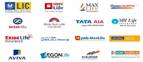 History of Indian Insurance Industry - SBI PO Prelims and Mains ...