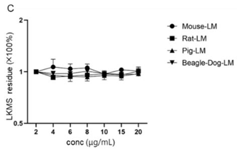 Plasma Protein Binding Rate and Pharmacokinetics of Lekethromycin in Rats