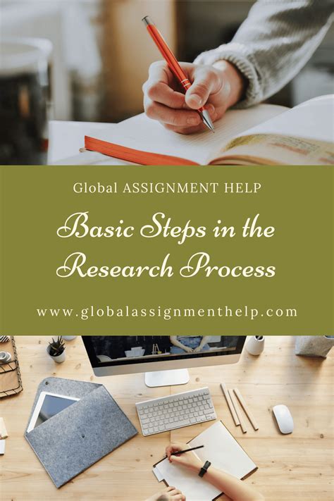 Image result for Basic Steps in Research Process