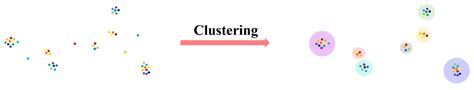 Comprehensive Study on Optimizing Inland Waterway Vessel Routes Using ...
