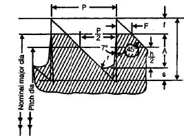 Screwed Joints - Mechanical Engineering SSC JE (Technical) PDF Download