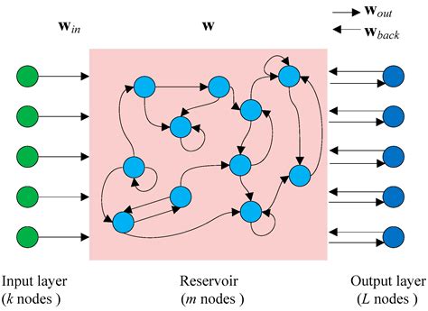 Transmission Condition Monitoring of 3D Printers Based on the Echo ...