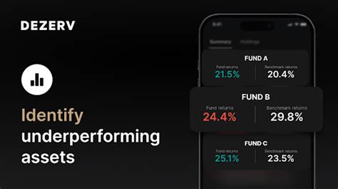Dezerv: Mutual Funds & Stocks – Apps on Google Play
