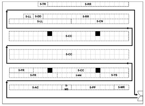Applying Clustering Methods to Develop an Optimal Storage Location ...