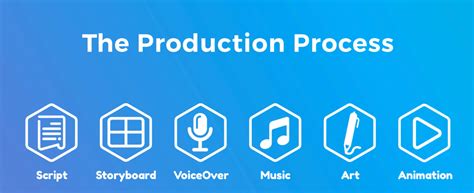 Animation Script For 的图像结果