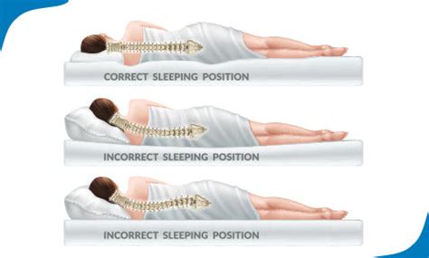 5 Things that Make Your Back Pain Worse – Sleepsia India Pvt Ltd
