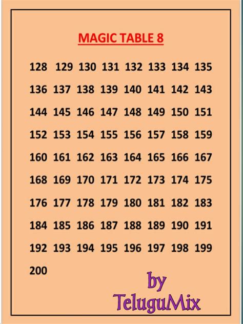 Telugu Mix: magic tables for maths and mind reading trick