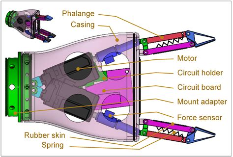 Development of a Three-Finger Adaptive Robotic Gripper to Assist ...