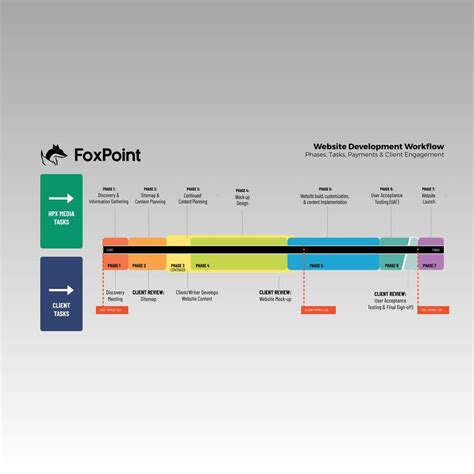 Entry #18 by designerjagdish for I need this chart updated (Graphic ...