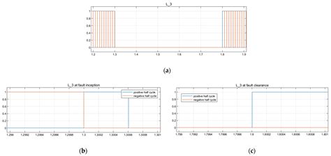 Modeling of Double Stage Photovoltaic Inverter System with Fast Delayed ...