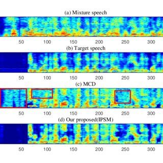 Spectrogram Example 的图像结果