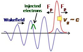 Laser Plasma Division, RRCAT