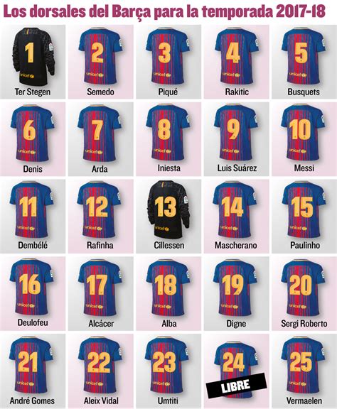 Los dorsales del Barça para esta temporada