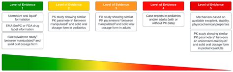 Practical Recommendations for the Manipulation of Kinase Inhibitor ...