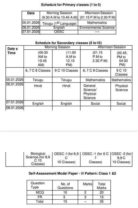 TLMWEB | The Complete Web for AP Teachers with TLM Ideas / Materials