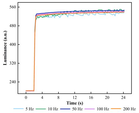 Toward Suppressing Charge Trapping Based on a Combined Driving Waveform ...