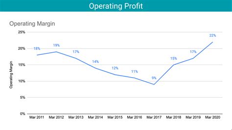 jubilant foodworks analysis