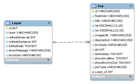 An Interactive Model Based on a Mobile Application and Augmented ...